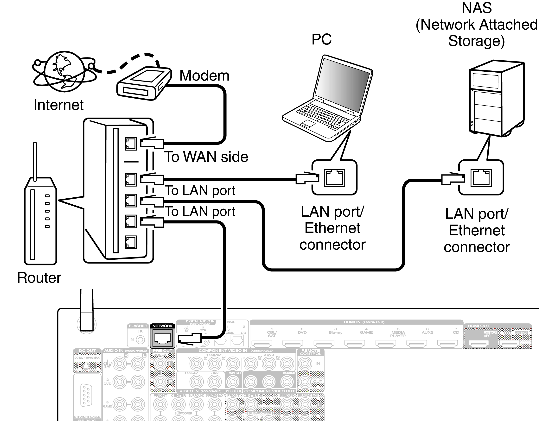 Conne LAN SR5009